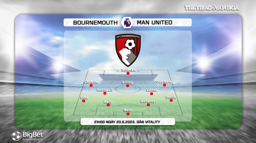 Nhận định, soi kèo Bournemouth vs MU (21h00, 20/5), vòng 35 Ngoại hạng Anh - Ảnh 3.