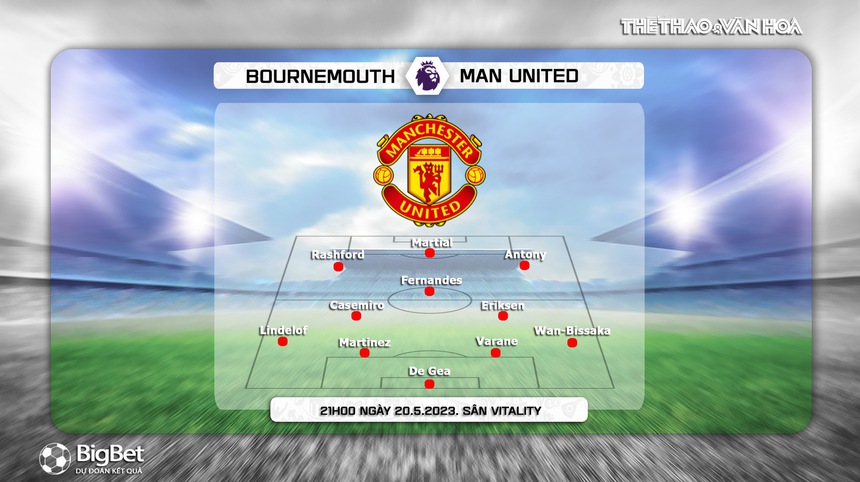 Nhận định, soi kèo Bournemouth vs MU (21h00, 20/5), vòng 35 Ngoại hạng Anh - Ảnh 4.