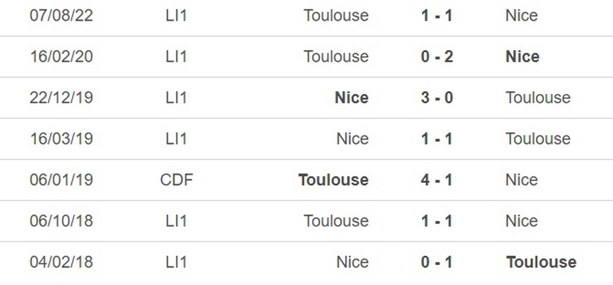 Nhận định, soi kèo Nice vs Toulouse (20h00, 21/5), vòng 36 Ligue 1 - Ảnh 2.