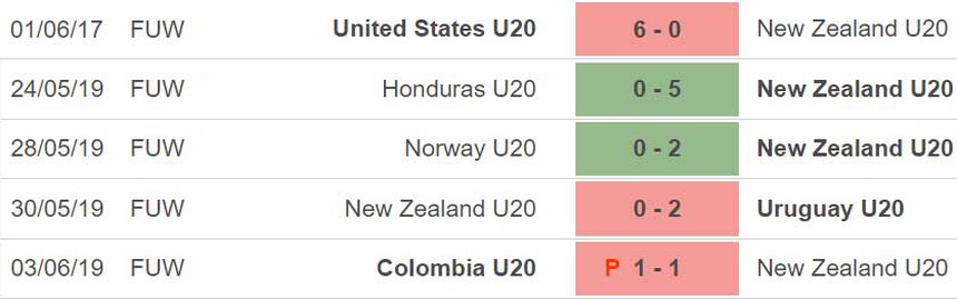 Nhận định, soi kèo U20 Guatemala vs U20 New Zealand (01h00, 21/5), VCK U20 World Cup - Ảnh 4. Nhận định, soi kèo U20 Guatemala vs U20 New Zealand (01h00, 21/5), VCK U20 World Cup - Ảnh 4.