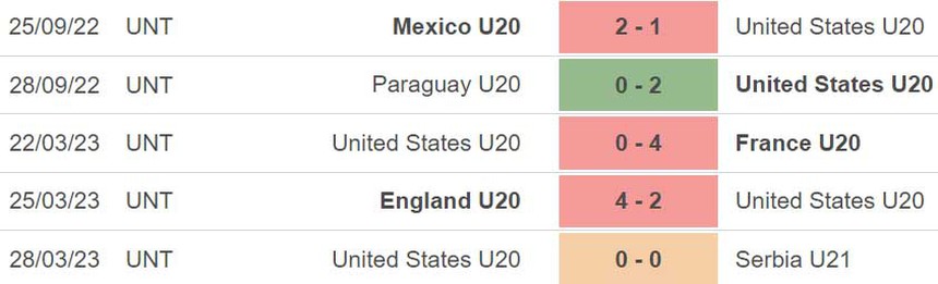 Nhận định, soi kèo U20 Mỹ vs U20 Ecuador (04h00, 21/5), U20 World Cup 2023 - Ảnh 4. Nhận định, soi kèo U20 Mỹ vs U20 Ecuador (04h00, 21/5), U20 World Cup 2023 - Ảnh 4.