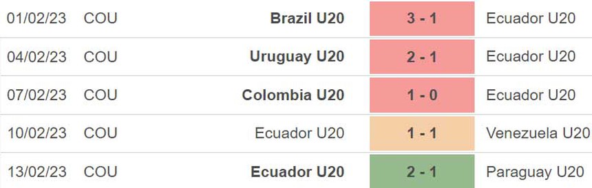 Nhận định, soi kèo U20 Mỹ vs U20 Ecuador (04h00, 21/5), U20 World Cup 2023 - Ảnh 5. Nhận định, soi kèo U20 Mỹ vs U20 Ecuador (04h00, 21/5), U20 World Cup 2023 - Ảnh 5.