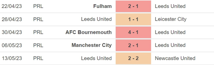 Nhận định, soi kèo West Ham vs Leeds (19h30, 21/5), vòng 37 Ngoại hạng Anh - Ảnh 5.