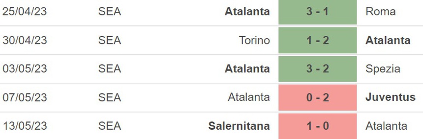 Nhận định, soi kèo Atalanta vs Verona (23h00, 20/5), vòng 36 Serie A - Ảnh 4.