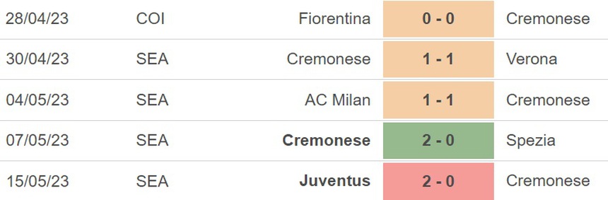 Nhận định, soi kèo Cremonese vs Bologna (20h00, 20/5), vòng 36 Serie A - Ảnh 4.