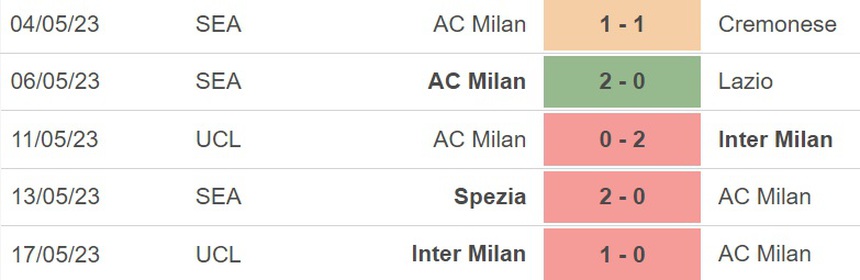 Nhận định, soi kèo Milan vs Sampdoria (01h45, 21/5), vòng 36 Serie A - Ảnh 4.