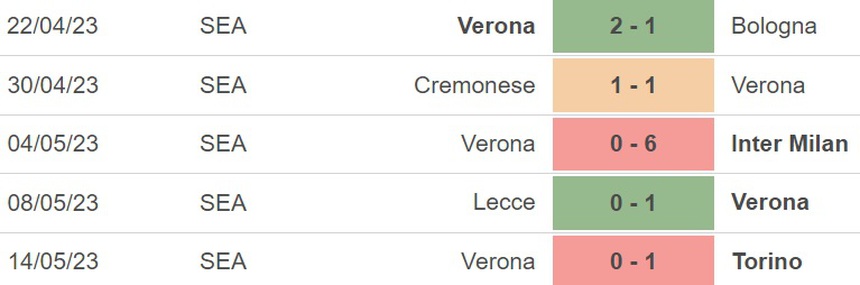 Nhận định, soi kèo Atalanta vs Verona (23h00, 20/5), vòng 36 Serie A - Ảnh 5.