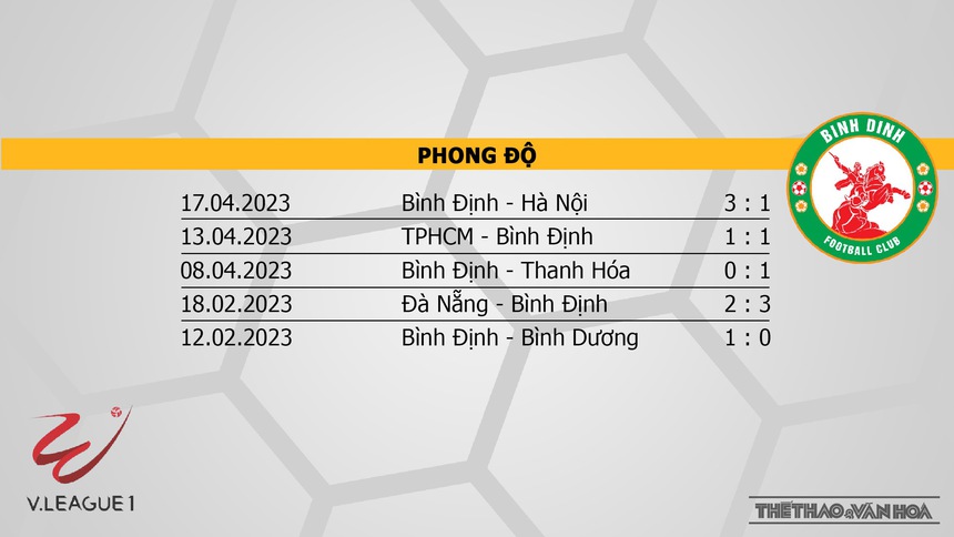 Nhận định, soi kèo Viettel vs Bình Định (19h15, 20/5), V-League vòng 8 - Ảnh 5.