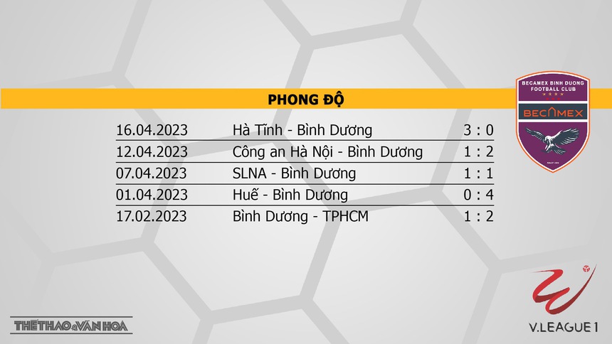 Nhận định, soi kèo Khánh Hòa vs Bình Dương (19h00, 21/5), V-League vòng 8 - Ảnh 5.