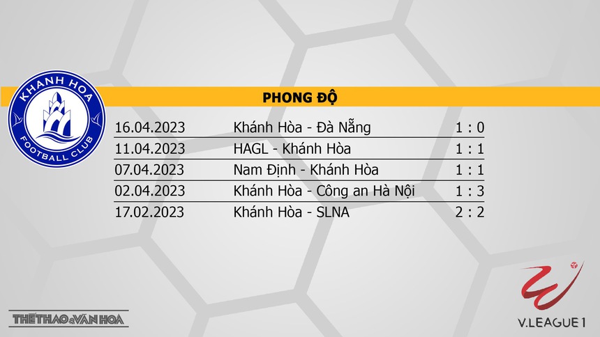 Nhận định, soi kèo Khánh Hòa vs Bình Dương (19h00, 21/5), V-League vòng 8 - Ảnh 4.