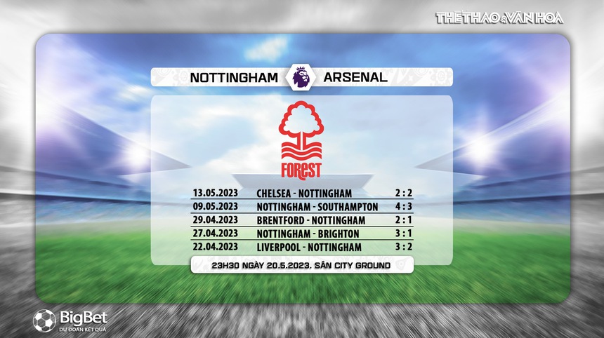 Nhận định, soi kèo Nottingham vs Arsenal (23h30, 20/5), vòng 37 Ngoại hạng Anh - Ảnh 6.