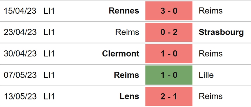 Nhận định, soi kèo Reims vs Angers (20h00, 21/5), Ligue 1 vòng 36 - Ảnh 4.
