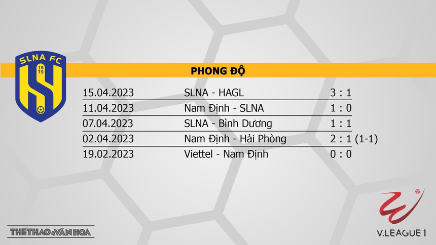 Nhận định, soi kèo SLNA vs Hà Tĩnh (18h00, 20/5), V-League vòng 8  - Ảnh 4.