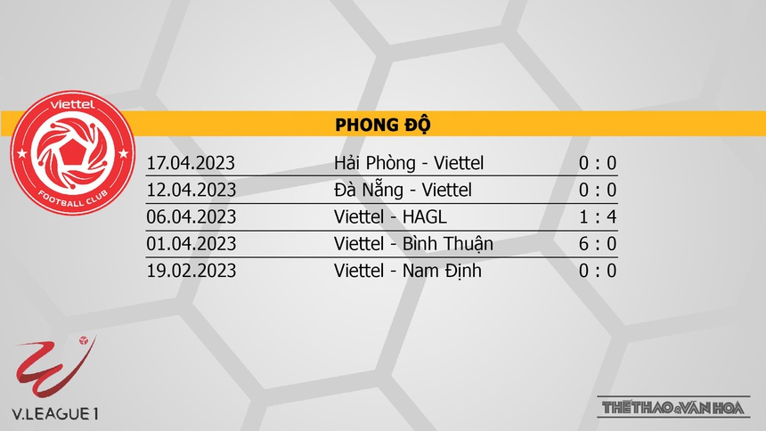 Nhận định, soi kèo Viettel vs Bình Định (19h15, 20/5), V-League vòng 8 - Ảnh 4.