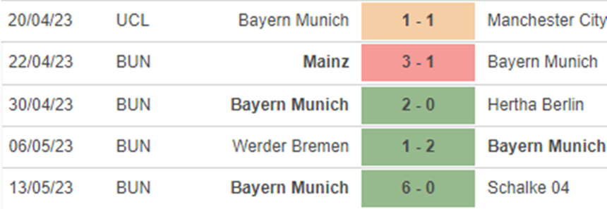 Phong độ Bayern Munich