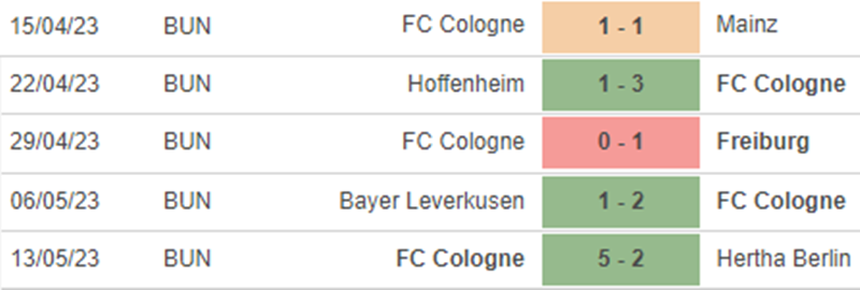 Phong độ Cologne Phong độ Cologne