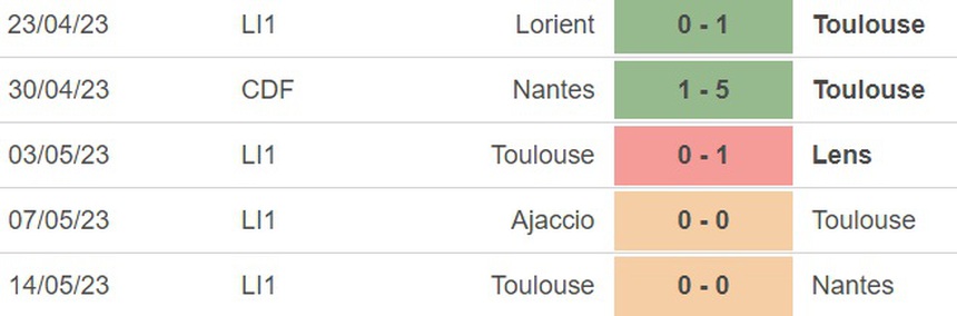 Nhận định, soi kèo Nice vs Toulouse (20h00, 21/5), vòng 36 Ligue 1 - Ảnh 4.