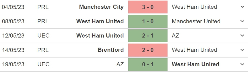 Nhận định, soi kèo West Ham vs Leeds (19h30, 21/5), vòng 37 Ngoại hạng Anh - Ảnh 4.