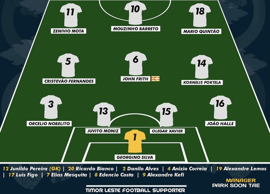 Hú vía trước Timor Leste, Myanmar “dâng” cơ hội vào bán kết cho U22 Campuchia, Indonesia - Ảnh 4.