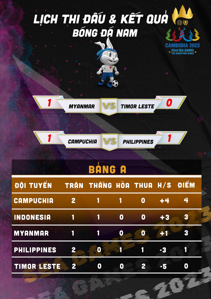 HLV gốc châu Âu: 'Tôi sướng lạc cả giọng vì cầm hòa được Campuchia' - Ảnh 6.