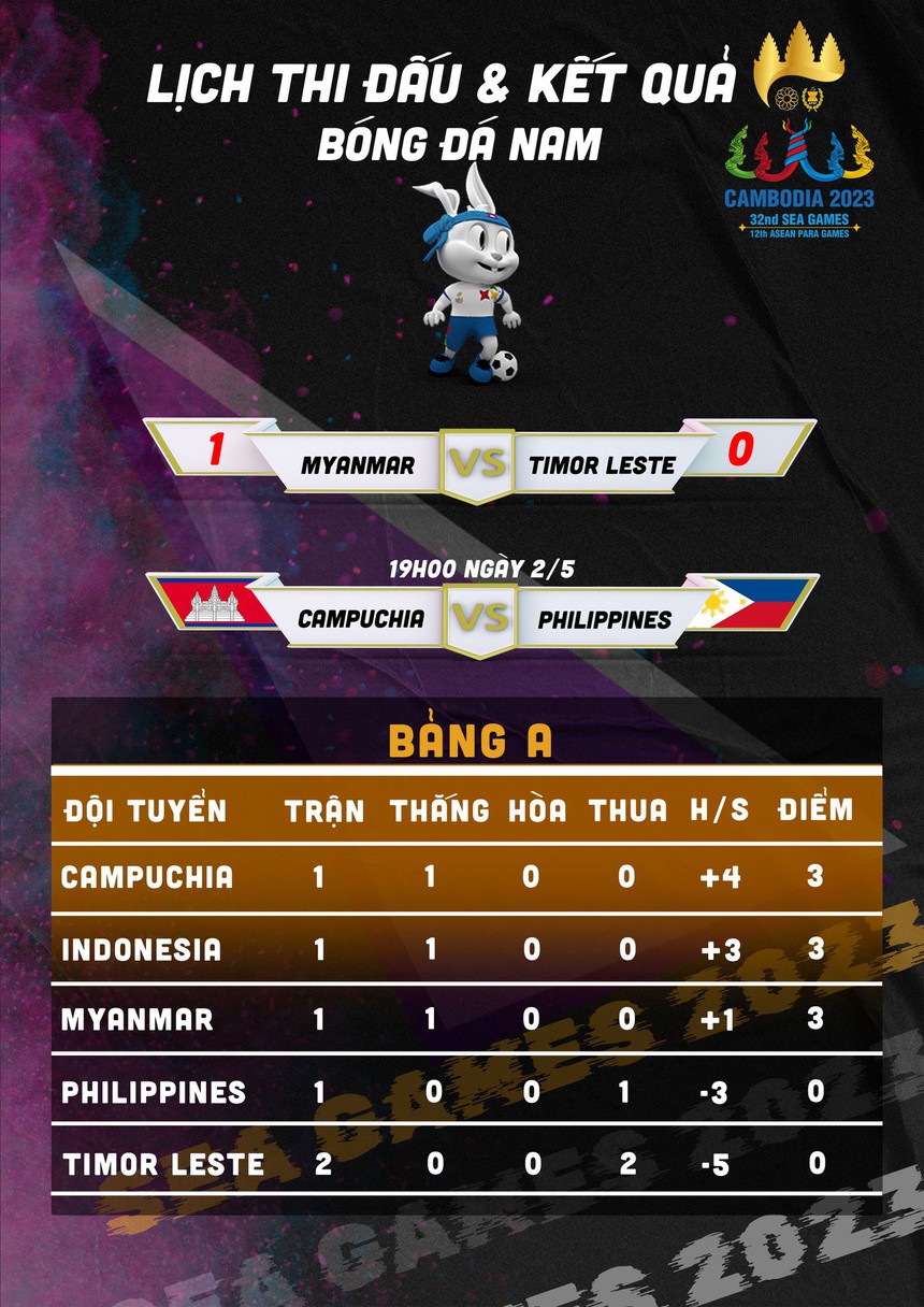 Hú vía trước Timor Leste, Myanmar “dâng” cơ hội vào bán kết cho U22 Campuchia, Indonesia - Ảnh 6.