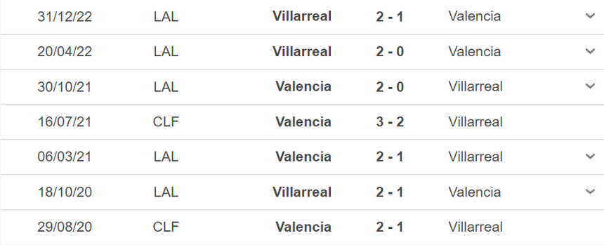 Nhận định, soi kèo Valencia vs Villarreal (0h30, 4/5), vòng 33 La Liga - Ảnh 3.