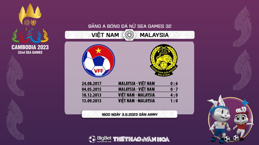 Nhận định Việt Nam vs Malaysia (16h00, 3/5), soi kèo bóng đá nữ SEA Games 32 - Ảnh 5.