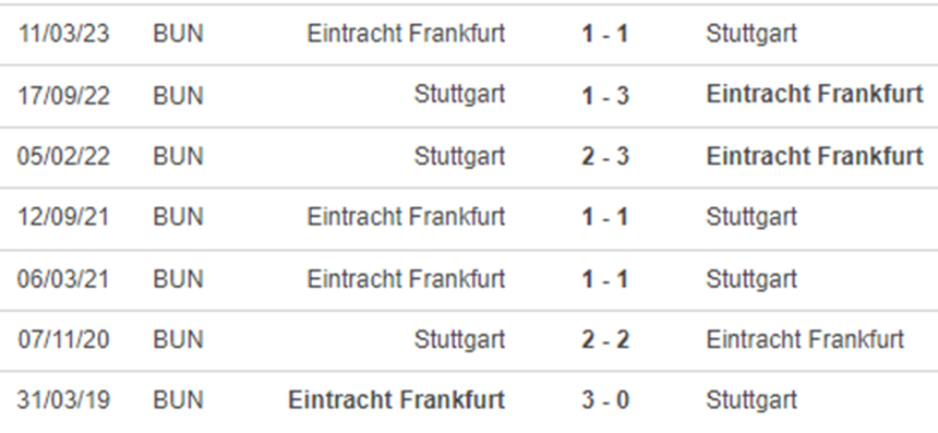 Lịch sử đối đầu Stuttgart vs Frankfurt