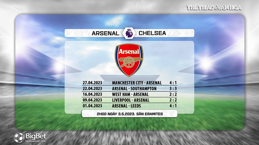Nhận định, soi kèo Arsenal vs Chelsea (02h00, 3/5), Ngoại hạng Anh đá bù - Ảnh 6. Nhận định, soi kèo Arsenal vs Chelsea (02h00, 3/5), Ngoại hạng Anh đá bù - Ảnh 6.
