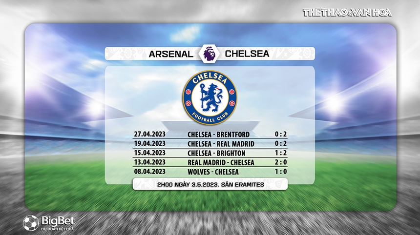 Nhận định, soi kèo Arsenal vs Chelsea (02h00, 3/5), Ngoại hạng Anh đá bù - Ảnh 7. Nhận định, soi kèo Arsenal vs Chelsea (02h00, 3/5), Ngoại hạng Anh đá bù - Ảnh 7.