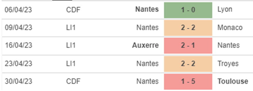 Phong độ Nantes Phong độ Nantes