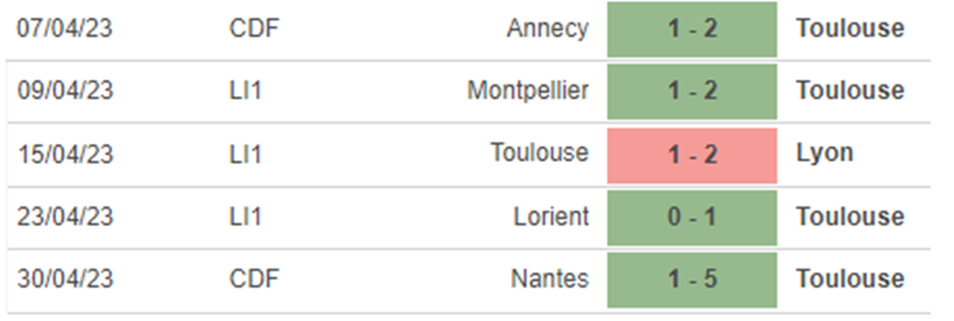 Phong độ Toulouse