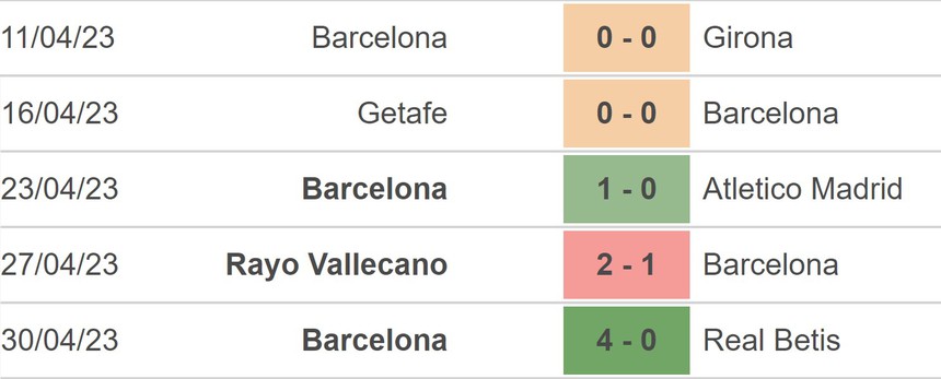 Nhận định, soi kèo Barcelona vs Osasuna (0h30, 3/5), La Liga vòng 33 - Ảnh 3. Nhận định, soi kèo Barcelona vs Osasuna (0h30, 3/5), La Liga vòng 33 - Ảnh 3.