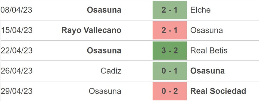 Nhận định, soi kèo Barcelona vs Osasuna (0h30, 3/5), La Liga vòng 33 - Ảnh 4. Nhận định, soi kèo Barcelona vs Osasuna (0h30, 3/5), La Liga vòng 33 - Ảnh 4.