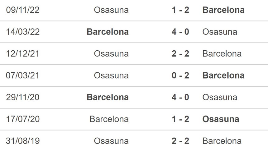 Nhận định, soi kèo Barcelona vs Osasuna (0h30, 3/5), La Liga vòng 33 - Ảnh 5. Nhận định, soi kèo Barcelona vs Osasuna (0h30, 3/5), La Liga vòng 33 - Ảnh 5.