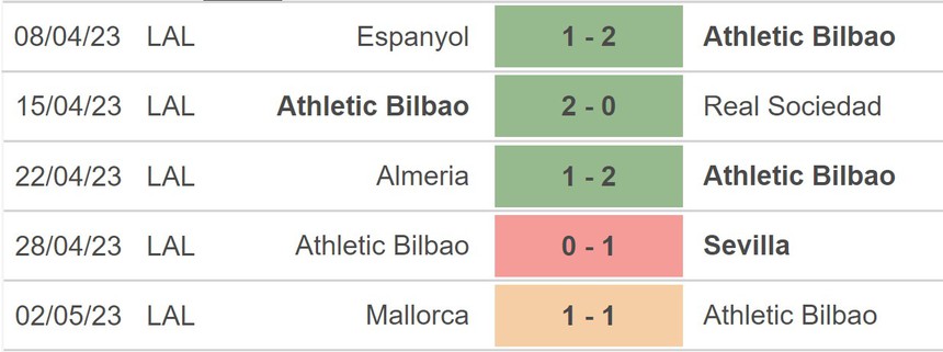 Nhận định, soi kèo Bilbao vs Betis (03h00, 5/5), La Liga vòng 33 - Ảnh 3.