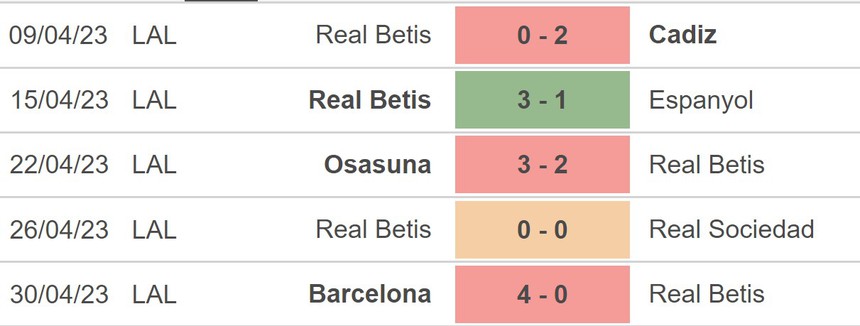 Nhận định, soi kèo Bilbao vs Betis (03h00, 5/5), La Liga vòng 33 - Ảnh 4.