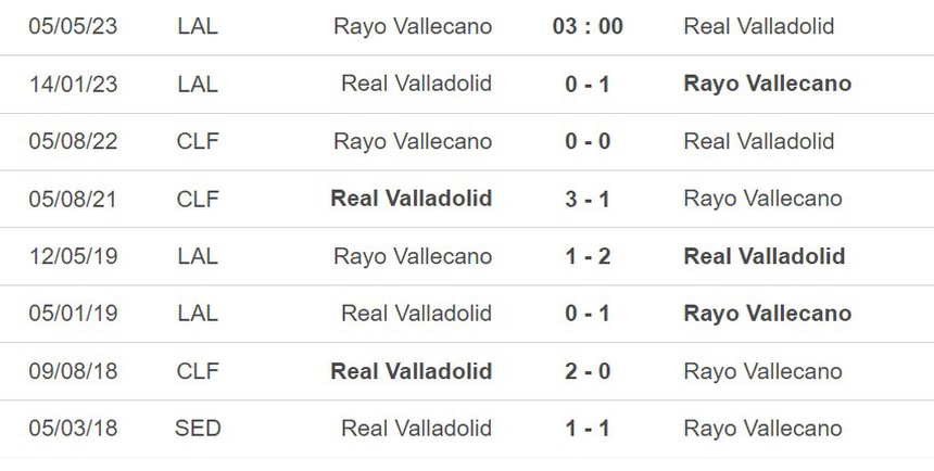 Nhận định, soi kèo Vallecano vs Valladolid (03h00, 5/5), La Liga vòng 33 - Ảnh 5.