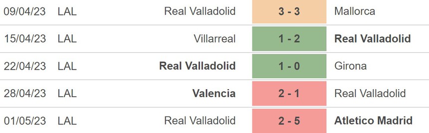 Nhận định, soi kèo Vallecano vs Valladolid (03h00, 5/5), La Liga vòng 33 - Ảnh 4.
