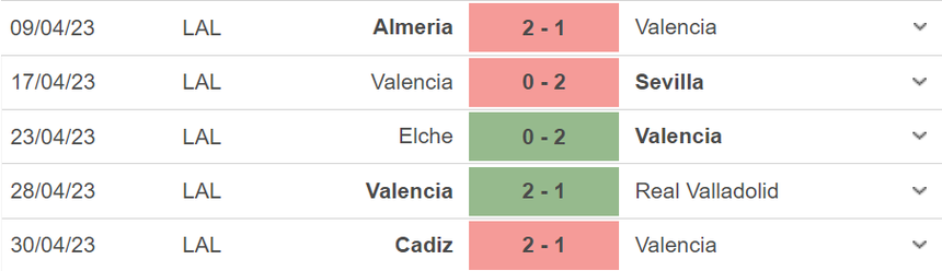 Nhận định, soi kèo Valencia vs Villarreal (0h30, 4/5), vòng 33 La Liga - Ảnh 4.