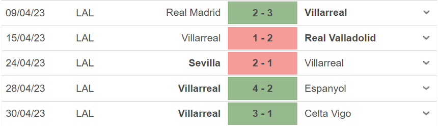 Nhận định, soi kèo Valencia vs Villarreal (0h30, 4/5), vòng 33 La Liga - Ảnh 5.