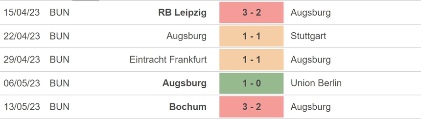 Nhận định, soi kèo Augsburg vs Dortmund (22h30, 21/5), vòng 33 Bundesliga - Ảnh 4.