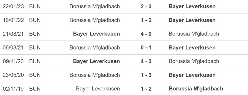 Nhận định, soi kèo Leverkusen vs Gladbach (0h30, 22/5), vòng 33 Bundesliga - Ảnh 3.