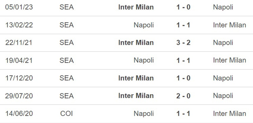 Nhận định, soi kèo Napoli vs Inter (23h00, 21/5), vòng 36 Serie A - Ảnh 3.
