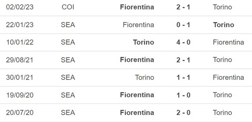 Nhận định, soi kèo Torino vs Fiorentina (20h00, 21/5), vòng 36 Serie A - Ảnh 3.