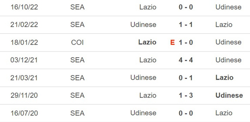 Nhận định, soi kèo Udinese vs Lazio (01h45, 22/5), vòng 36 Serie A - Ảnh 3.