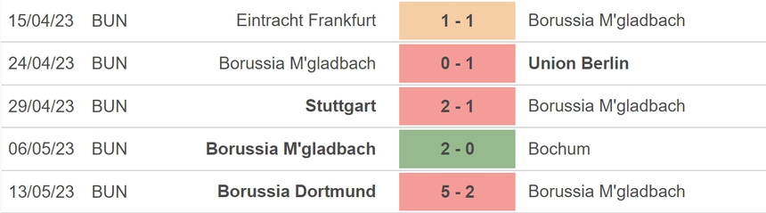 Nhận định, soi kèo Leverkusen vs Gladbach (0h30, 22/5), vòng 33 Bundesliga - Ảnh 5.