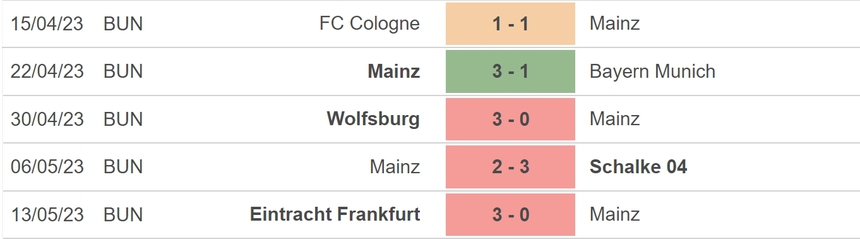 Nhận định, soi kèo Mainz vs Stuttgart (20h30, 21/5), vòng 33 Bundesliga - Ảnh 4. Nhận định, soi kèo Mainz vs Stuttgart (20h30, 21/5), vòng 33 Bundesliga - Ảnh 4.