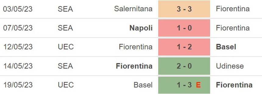 Nhận định, soi kèo Torino vs Fiorentina (20h00, 21/5), vòng 36 Serie A - Ảnh 5.