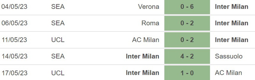 Nhận định, soi kèo Napoli vs Inter (23h00, 21/5), vòng 36 Serie A - Ảnh 5.